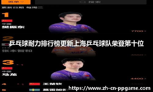 乒乓球耐力排行榜更新上海乒乓球队荣登第十位